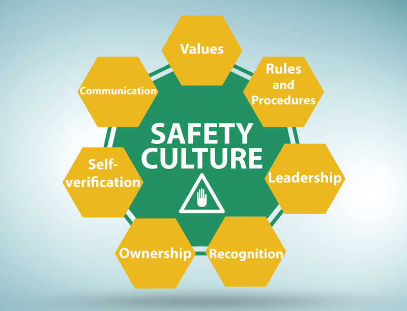 Safety Culture is an important part of any business